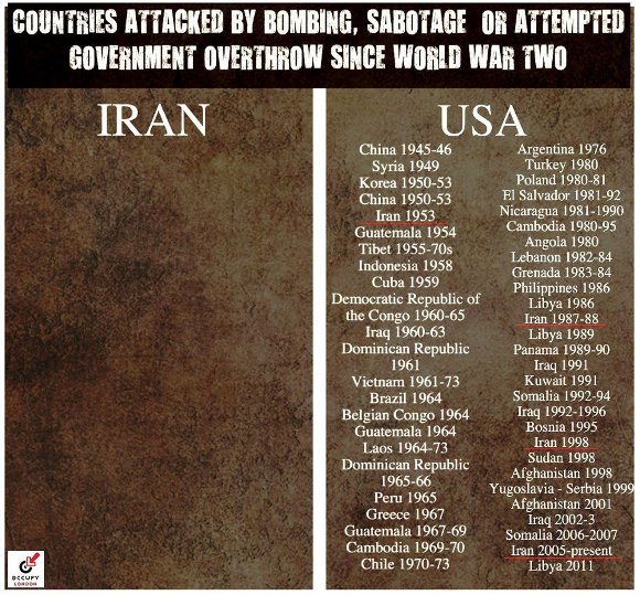 Iran vs USA